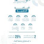 باقة تصميم معماري